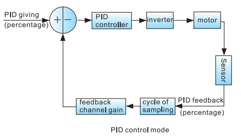 pid-control-mode.jpg
