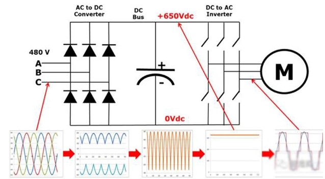 The slip rate “s” and the pole pair “p” are the inherent characteristic parameters of the motor