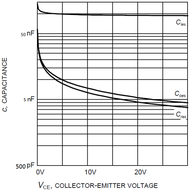 the accuracy of the multimeter for capacitance testing is limited