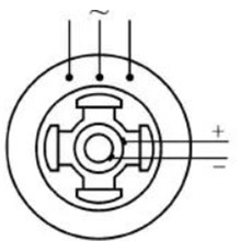 Synchronous machine salient rotor structure diagram