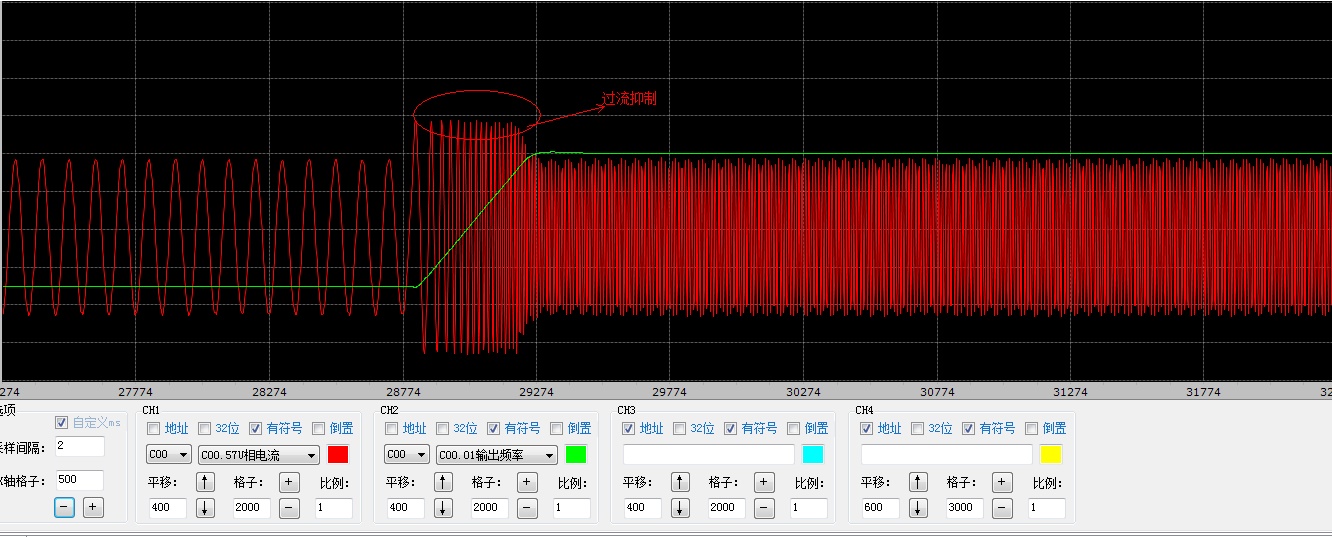 Overcurrent suppression