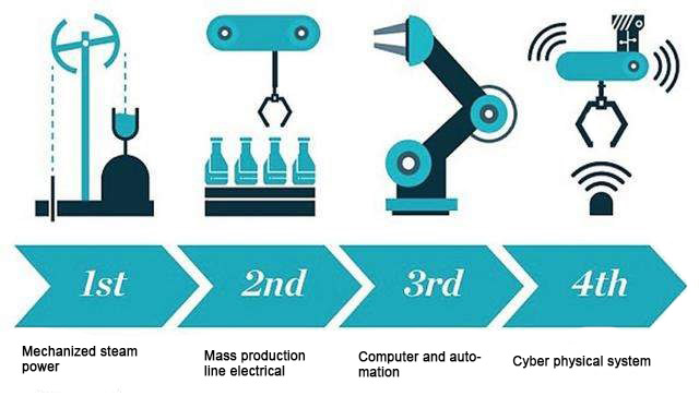 Industrial revolution