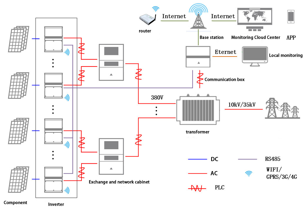 Inverter association diagram