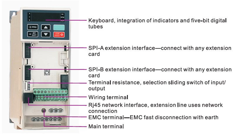 Simple internal layout and convenient wiring operation