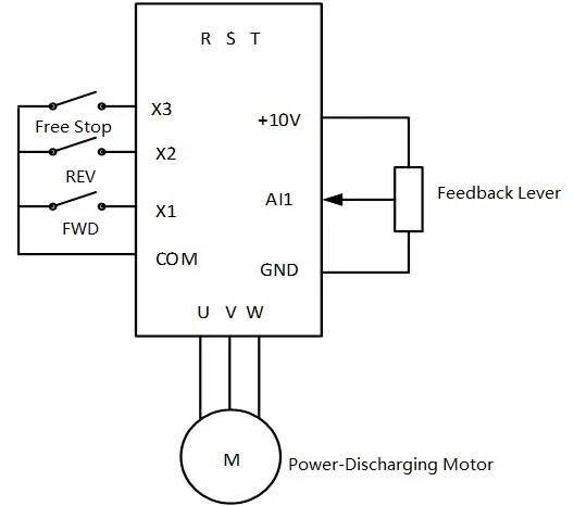Application of AC300 on power-discharging rack