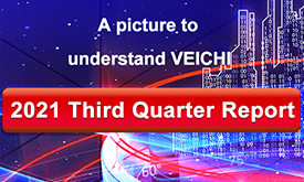 A picture to understand the 2021 third quarter report of VEICHI