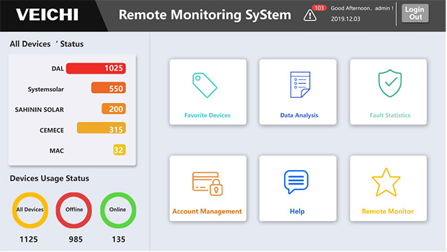 Smart IOT