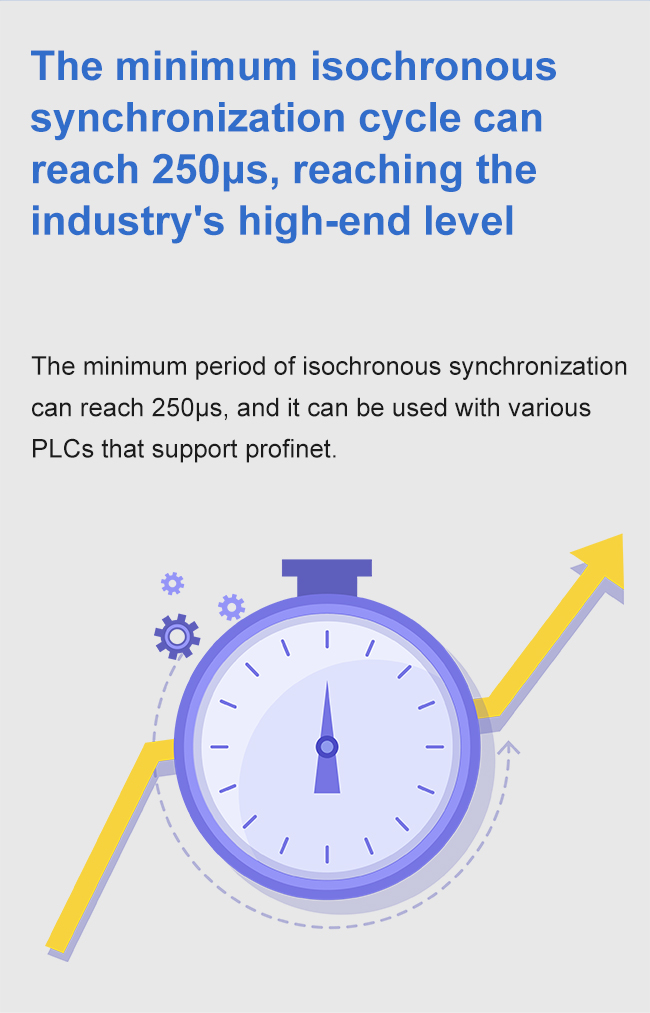 The minimum isochronous synchronization cycle can reach 250us,reaching the industry's high-end level