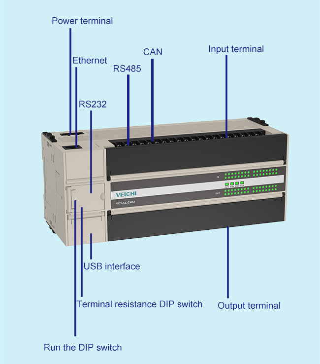 The port introduction of VC3 series PLC
