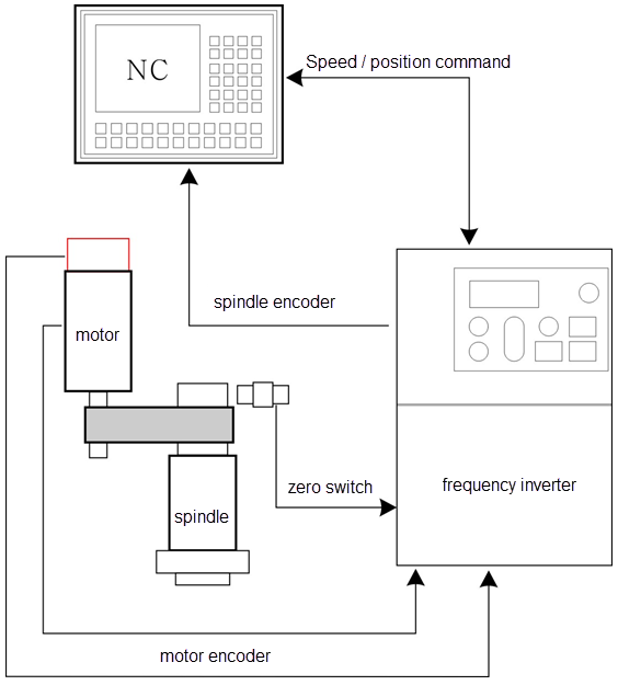 System architecture diagram