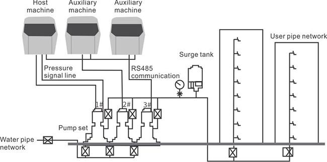 Multiple pump control