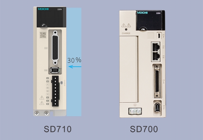 Upgraded hardware and structure, smaller size