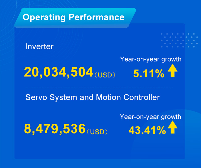 Operating performance