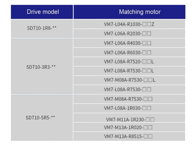 SD710 series servo is compatible with VM7 series motor