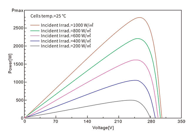 Solar Pump Inverter