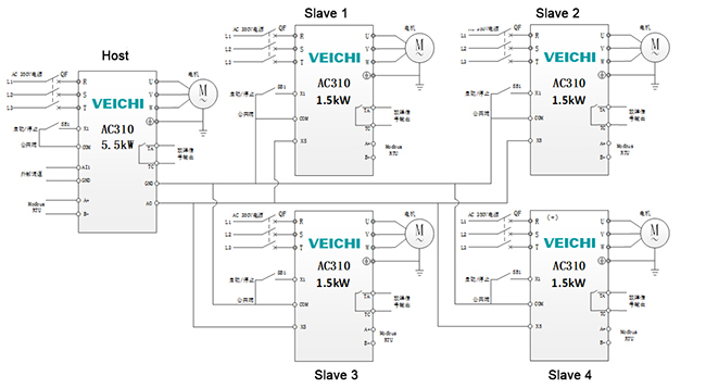 Application of AC310 Series Frequency Inverter in Paper Towel Slitting