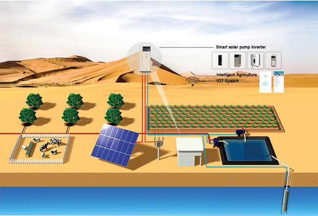 VEICHI Photovoltaic Water Pump Solutions