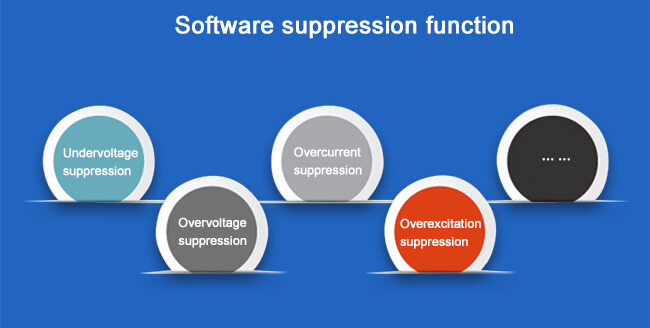 Software suppression function