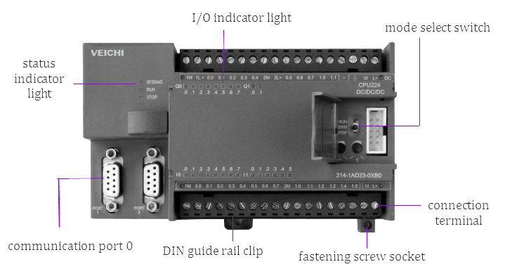 VE200 structure