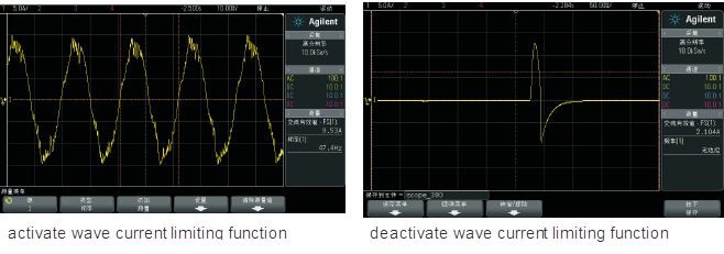 current surppression function