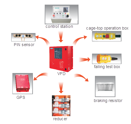 components of S200E