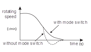 mode switch