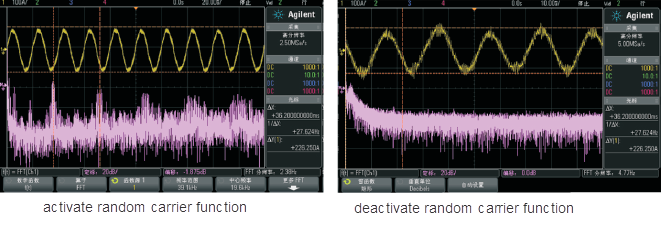 random carrier function