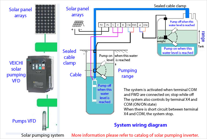 https://www.veichi.org/d/file/product/low-voltage-inverters/20180301/3efc15c3c6b30c8c8a885a4c2ac986bc.png