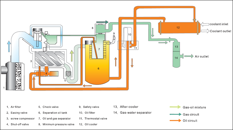 air compressor working principle