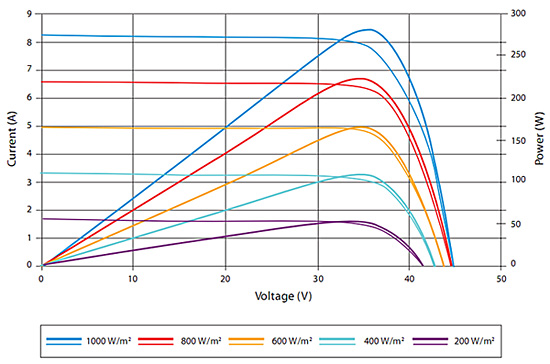 MPPT function