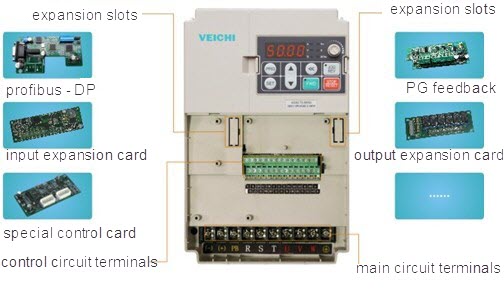 components of AC90 tension control VFD