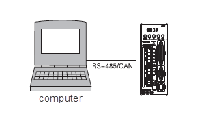 computer interface