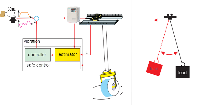 anti swing function