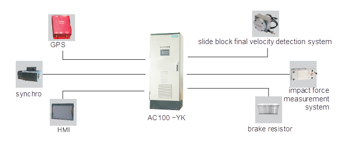 AC100 YK structure