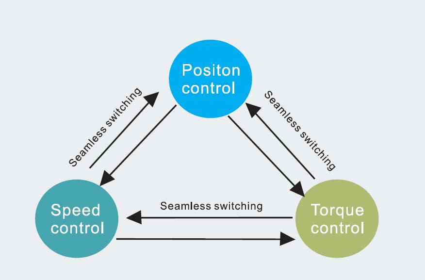 Control all in one of SD600E