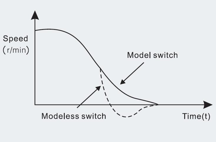 SD600E mode rule