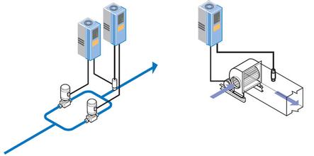  pid controller parameter turing method