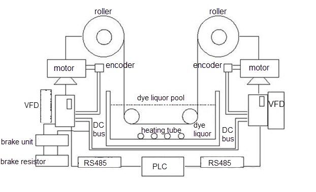 dye jigger control system