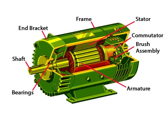 What Is The Difference Between Ac And Dc Motors Veichi Electric