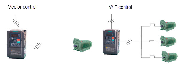 vextor motor control mode