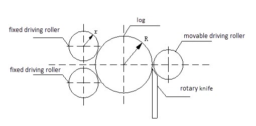 rotary lathe working principle