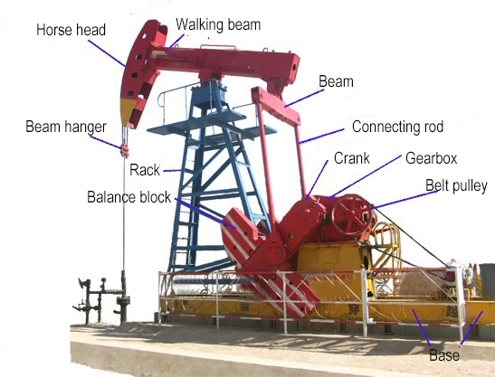 oil pumping unit structure